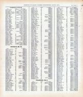 Farmers Directory - Jackson, Lincoln, Madison - Page 015, Winneshiek County 1905